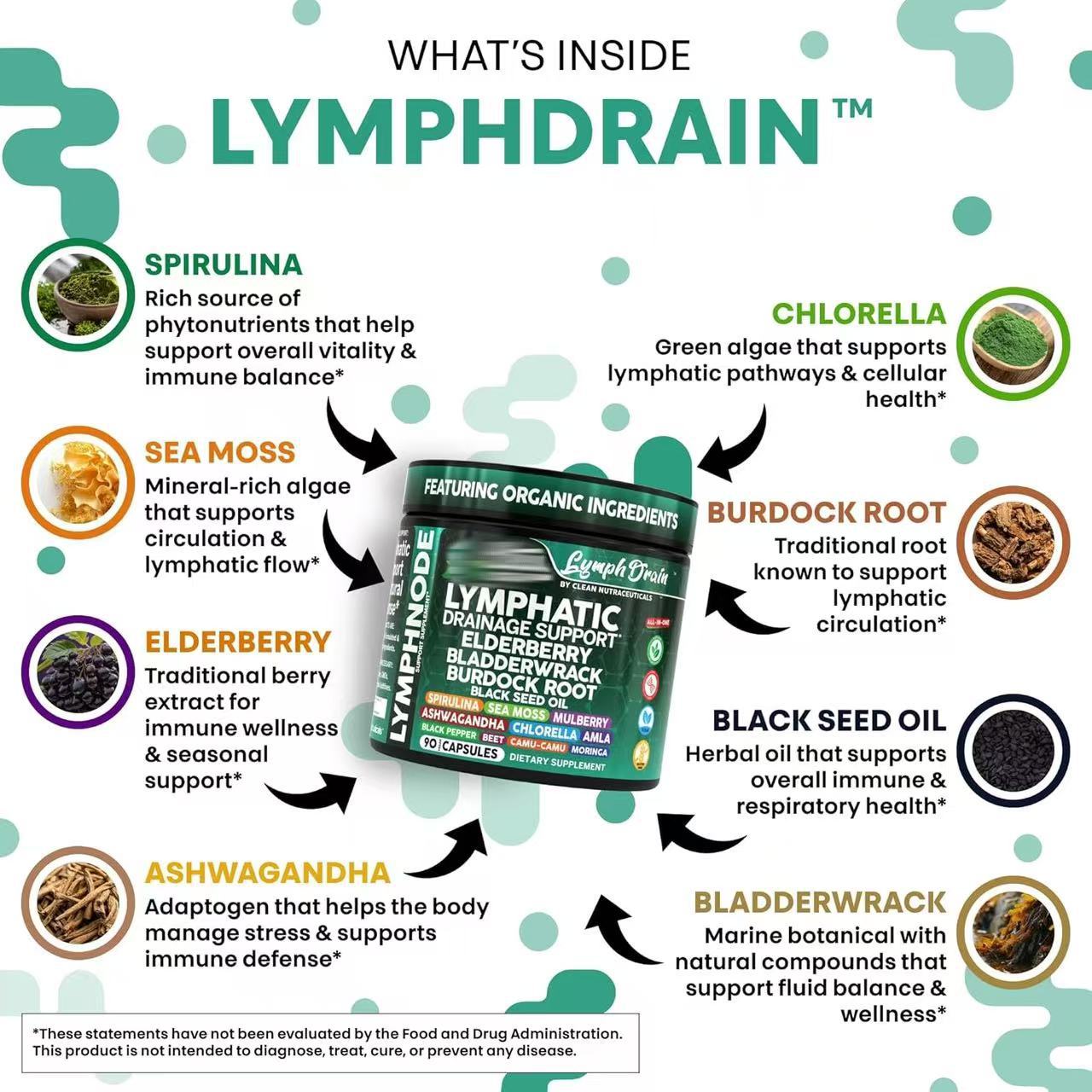 Lymphatic Drainage Support Supplement Capsules