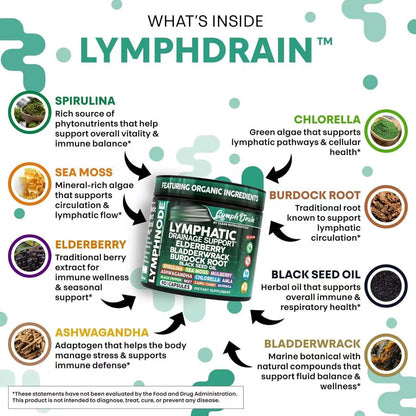 Lymphatic Drainage Support Supplement Capsules